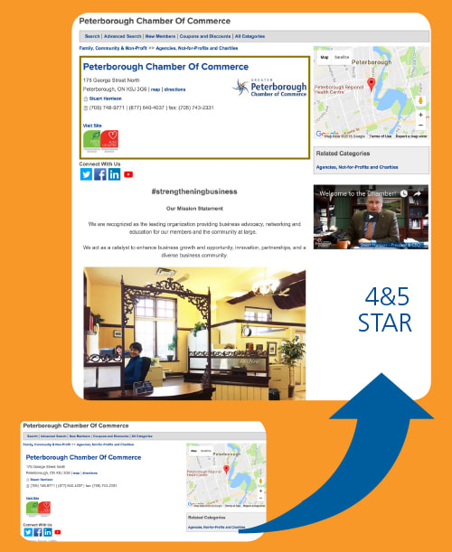 Visual comparison of directory listings for 3 Star Level Membership (basic) and 4 & 5 Star Level Memberships (enhanced)